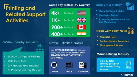 Snapshot of BizVibe's printing and related support activities industry group and product categories. (Graphic: Business Wire)