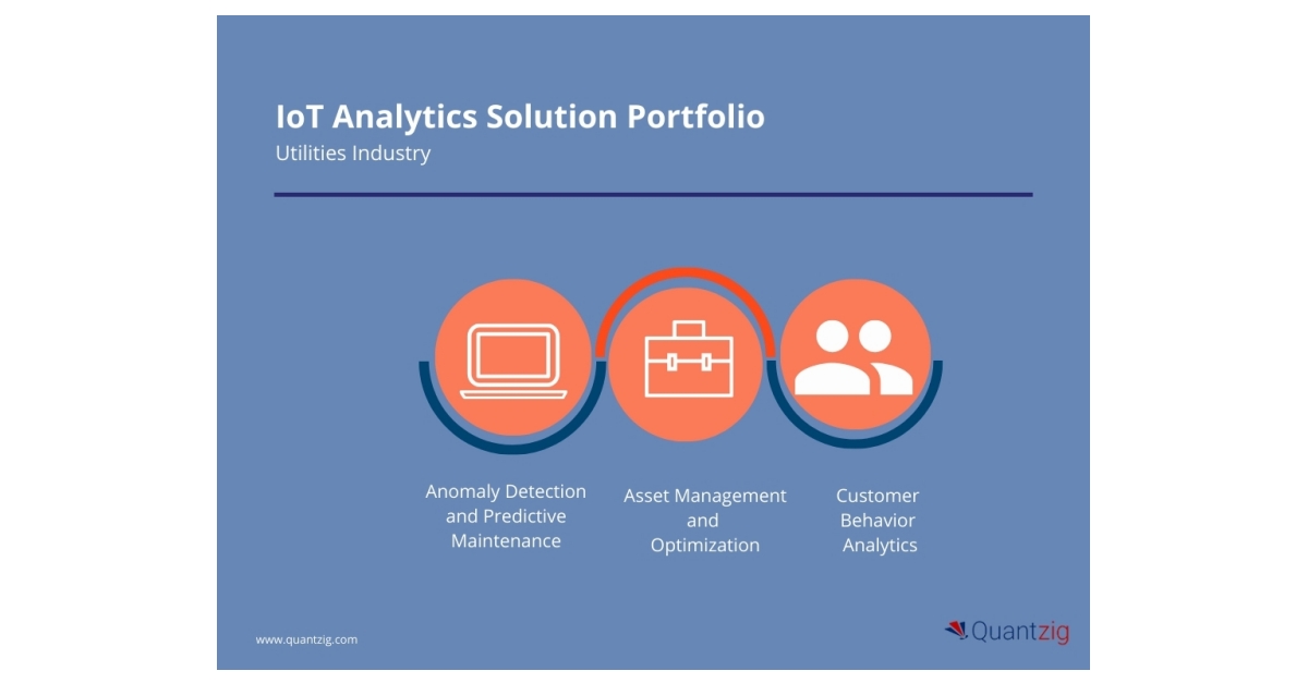 Quantzig Launches a Comprehensive Portfolio of IoT Analytics Solutions ...