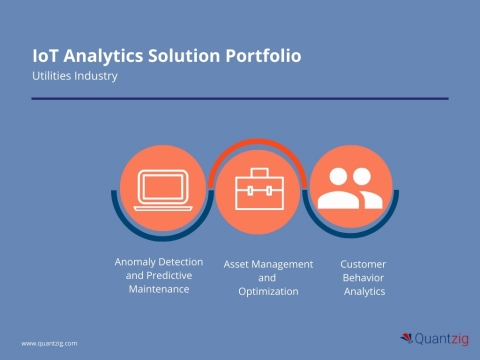 original Quantzig’s comprehensive portfolio of IoT analytics solutions for utilities (Graphic: Business Wire)