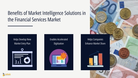 Significant Benefits of Market Intelligence Solutions in the Financial Services Market (Graphic: Business Wire)