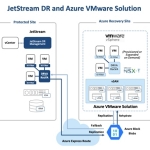 JetStream_DR_for_Microsoft_Azure_VMware_Solution.jpg
