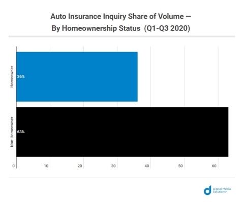 (Graphic: Business Wire)