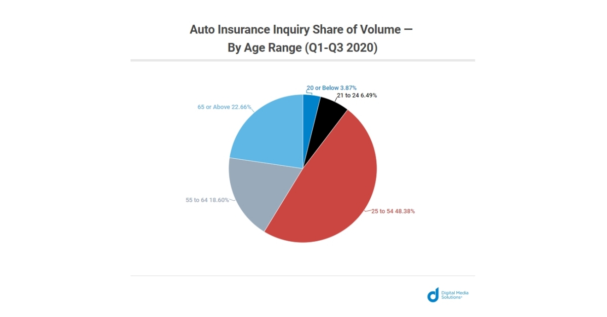 First Party Insurance For Cyber Risks Expert Commentary Irmi Com
