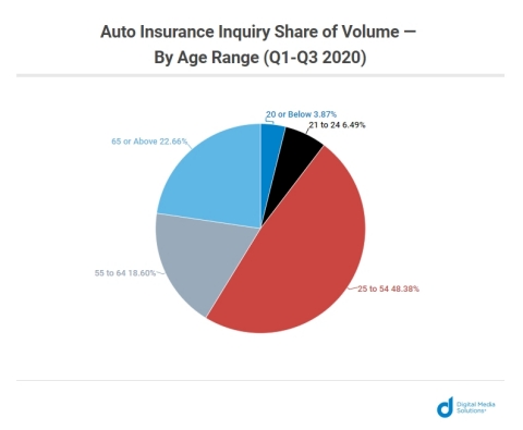 (Graphic: Business Wire)