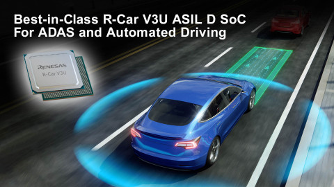 Best-in-class R-Car V3U ASIL D SoC for ADAS and automated driving (Graphic: Business Wire)