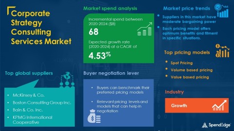 thumbnail SpendEdge has announced the release of its Global Corporate Strategy Consulting Services Market Procurement Intelligence Report (Graphic: Business Wire)