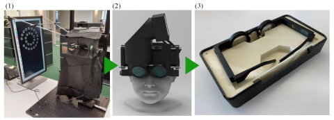 (1) Kubota Vision conducted a clinical study in early 2020 with an electronic tabletop optical projection device that embodied Kubota Glasses technology; (2) The company also completed a successful proof-of-concept (POC) clinical study to validate the concept of a wearable myopia-control device based on Kubota Glasses technology in August 2020; (3) Based on these results, the company has completed the first spectacle-style wearable prototype based on Kubota Glasses technology. (Photo: Business Wire)