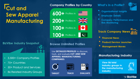 original Snapshot of BizVibe's cut and sew apparel manufacturing industry group and product categories. (Graphic: Business Wire)