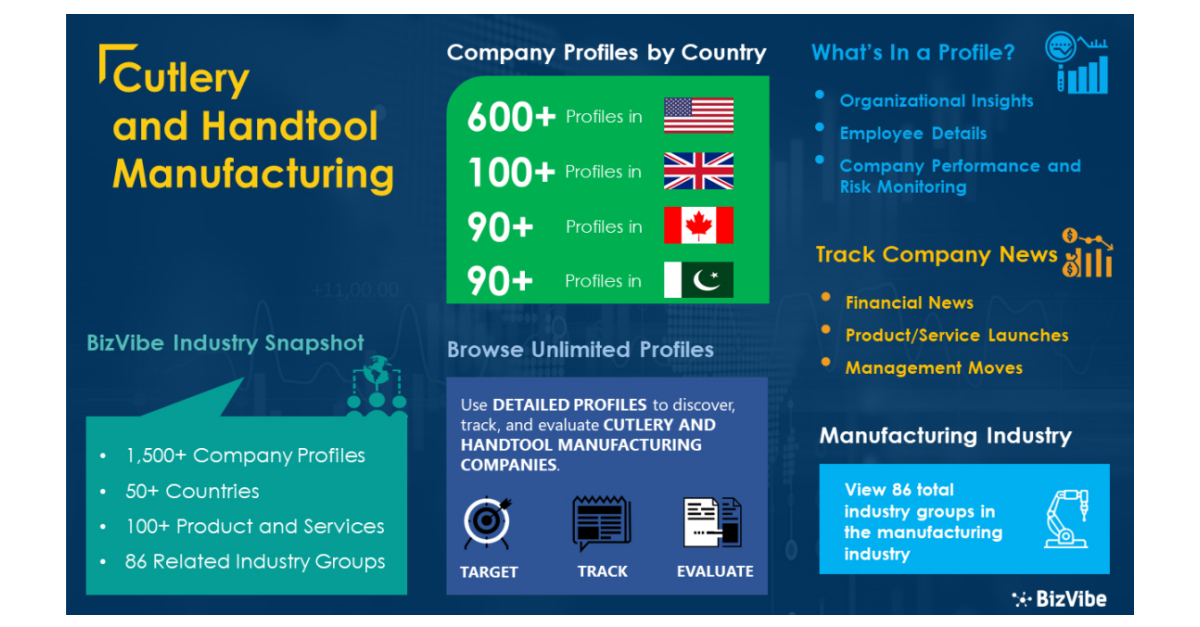 Cutlery and Handtool Manufacturing Industry Discover, Track, Compare