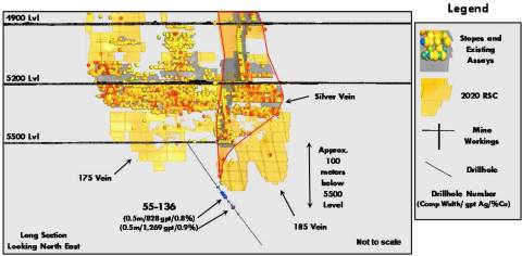 Figure 2: 5500 Level Drilling of Silver Vein (Graphic: Americas Gold and Silver Corporation)