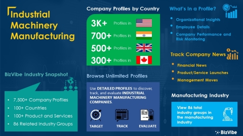 original Snapshot of BizVibe's industrial machinery manufacturing industry group and product categories. (Photo: Business Wire)