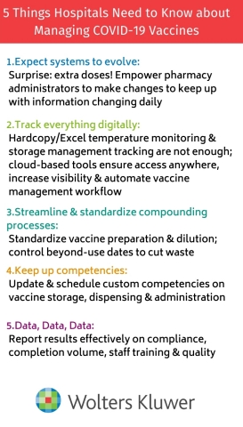 Wolters Kluwer shares 5 things to help manage the COVID-19 vaccine. (Graphic: Business Wire)