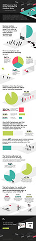 The "2020 Return-to-Work During the COVID-19 Pandemic" Infographic (Graphic: Traction Guest)