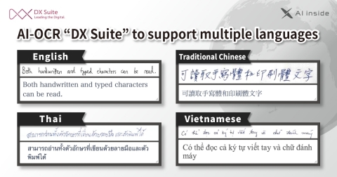 AI-OCR "DX Suite" to Support Multiple Languages (Graphic: Business Wire)