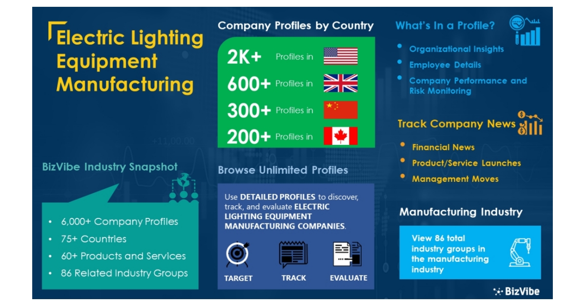 Electric Lighting Equipment Manufacturing Industry Discover, Track