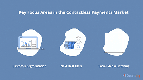 Key Focus Areas in the Contactless Payments Market (Photo: Business Wire)