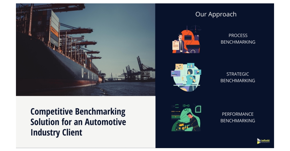 Competitive Benchmarking Solution Helps an Automotive Industry Client ...