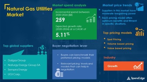 SpendEdge has announced the release of its Global Natural Gas Utilities Market Procurement Intelligence Report (Graphic: Business Wire)