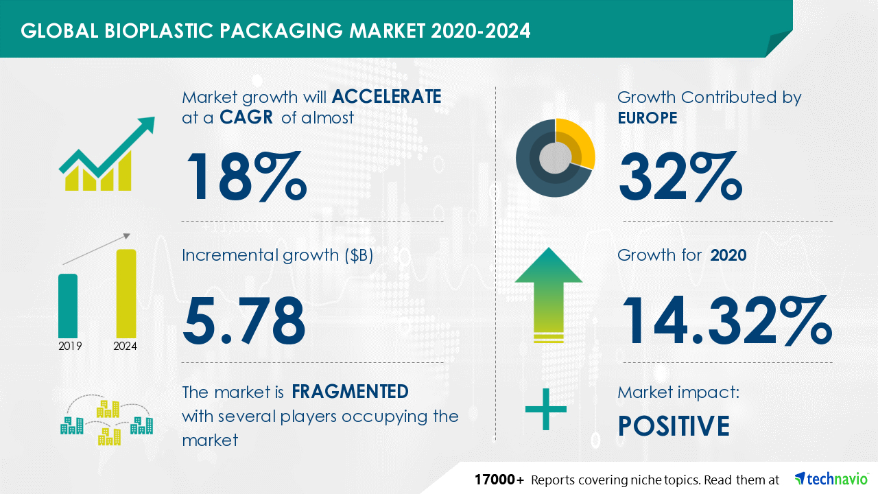 Packaging News & Industry Insights