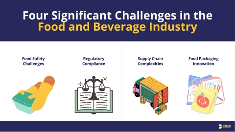 Significant Challenges in the Food and Beverage Industry (Graphic: Business Wire)