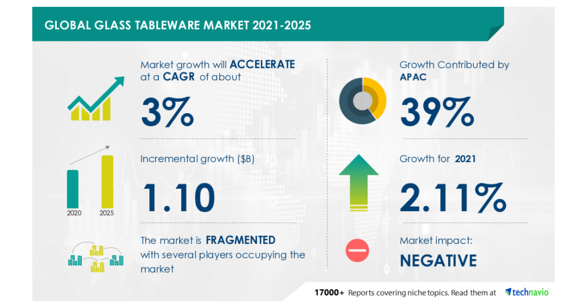 Global table and kitchen glassware market 2017   - The  World's Leading Glass Industry Website