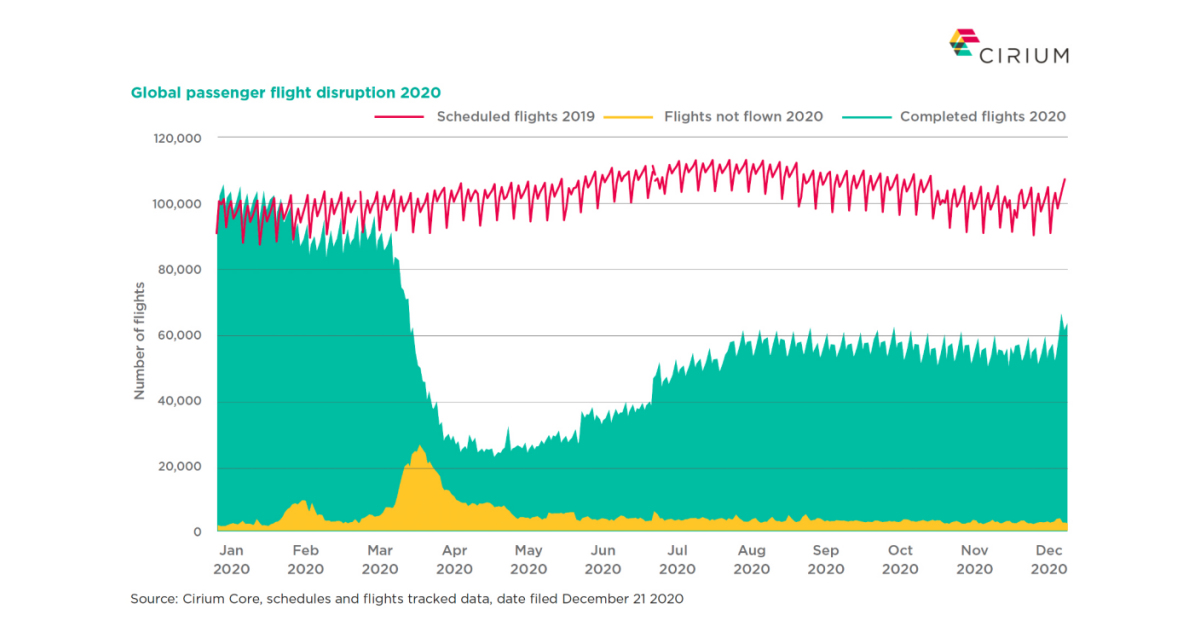 旅客機乗客数の21年間の増加分が年に消失 シリウム レポートの報告 Business Wire