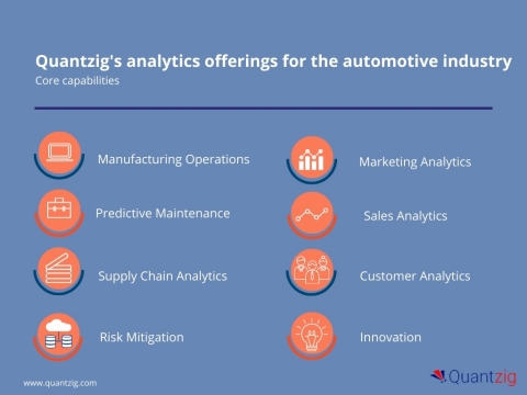 Quantzig's analytics offerings for the automotive industry (Graphic: Business Wire)