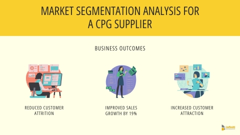 Market Segmentation Analysis for a CPG Supplier: Business Outcomes (Graphic: Business Wire)