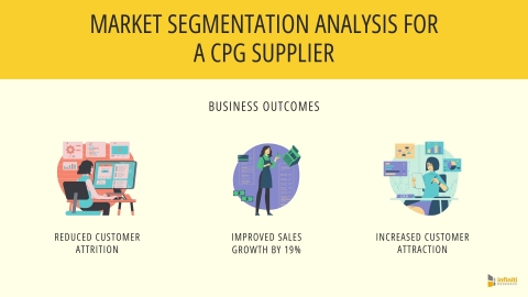 original Market Segmentation Analysis for a CPG Supplier: Business Outcomes (Graphic: Business Wire)