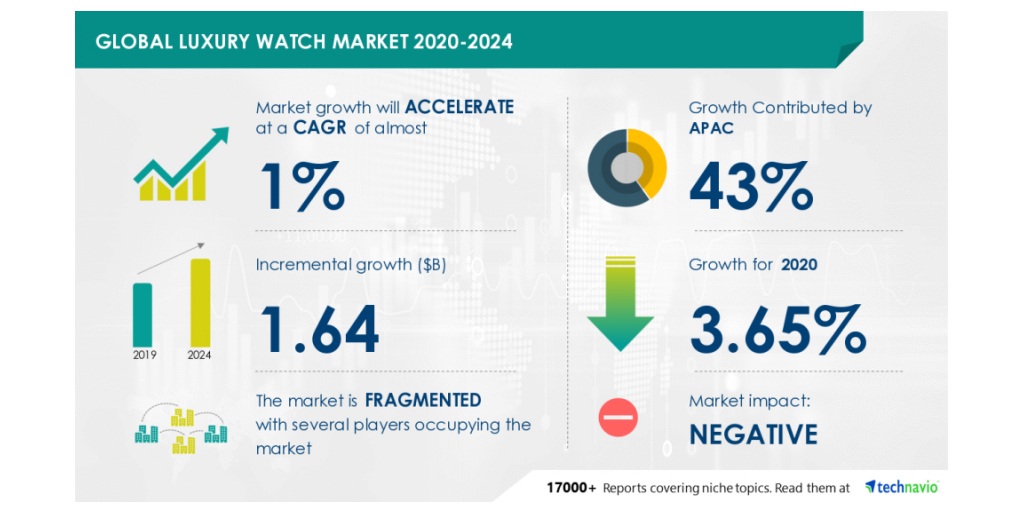 aBlogtoWatch Perspective: Morgan Stanley Report On The Watch Industry's  Biggest Problems In 2019 & Beyond