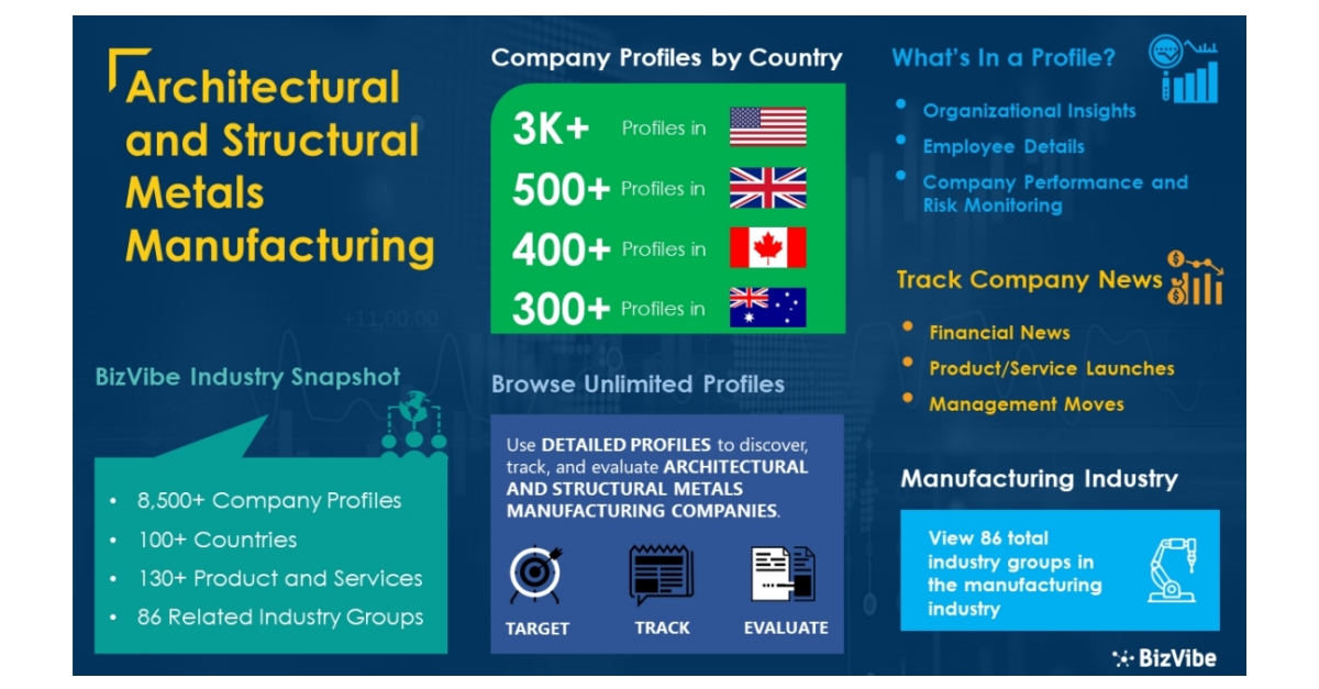 Architectural and Structural Metals Manufacturing Industry Discover