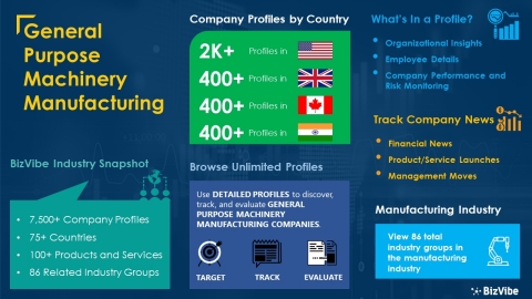 Snapshot of BizVibe's general purpose machinery manufacturing industry group and product categories. (Graphic: Business Wire)