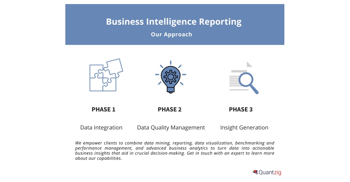 LV=Business-Intelligence-Report - Company-Business intelligence report-Lapse  rate annualised