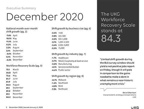 The December 2020 UKG Workforce Activity Report shows limited shift growth during the BLS survey window.