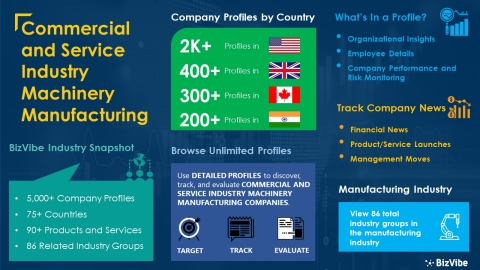 Snapshot of BizVibe's commercial and service industry machinery manufacturing industry group and product categories. (Graphic: Business Wire)
