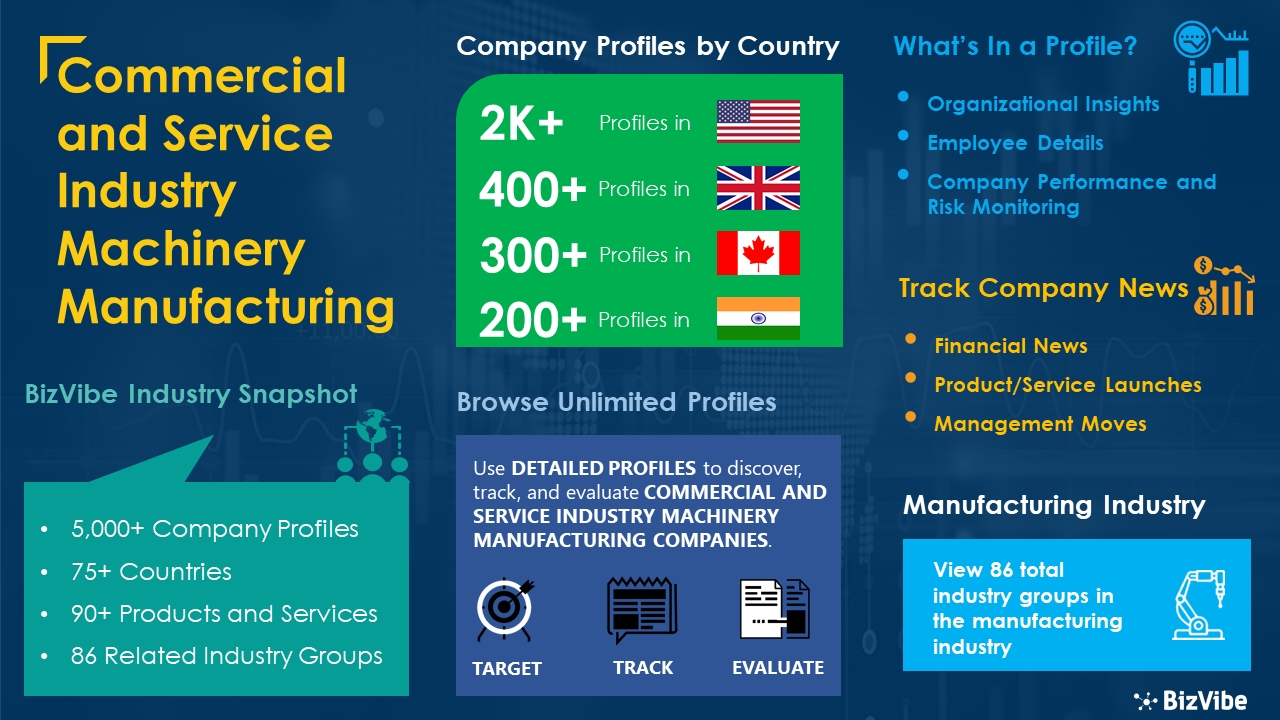 Commercial and Service Industry Machinery Manufacturing Industry