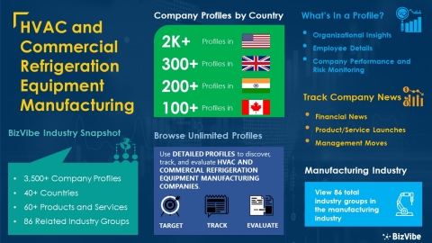 original Snapshot of BizVibe's ventilation, heating, air-conditioning, and commercial refrigeration equipment manufacturing industry group and product categories. (Graphic: Business Wire)