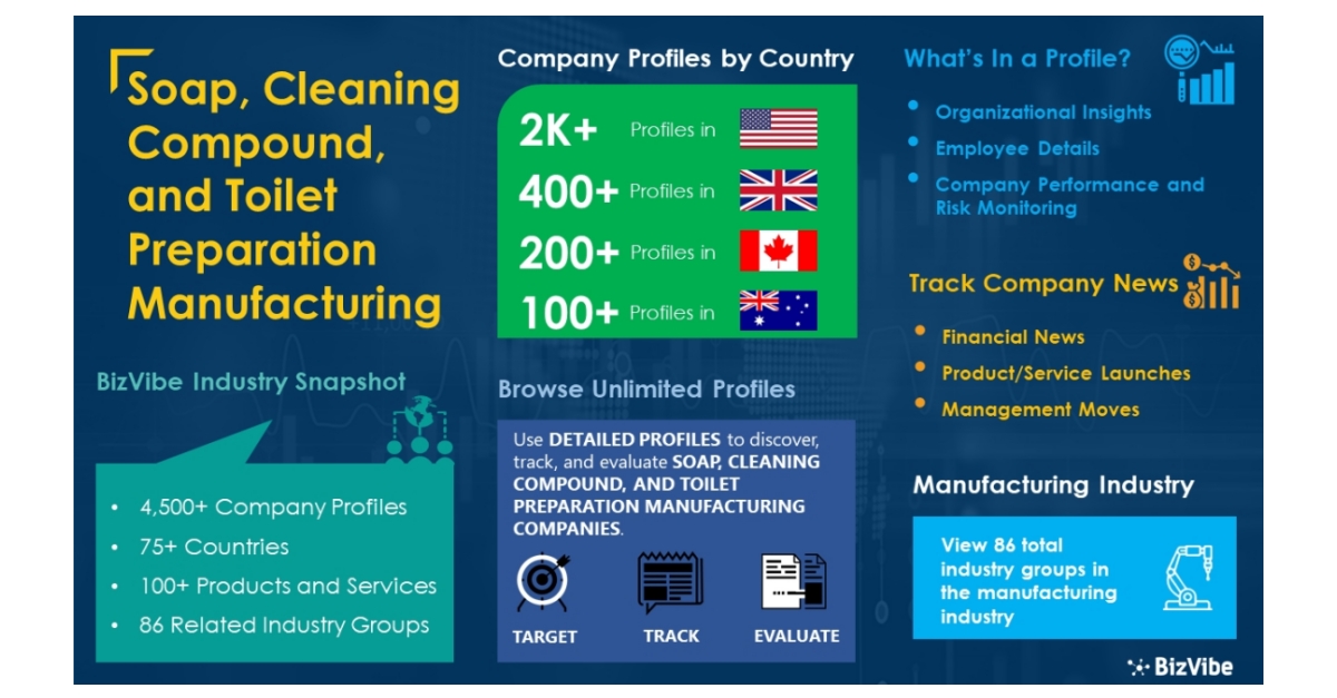 Soap, Cleaning Compound, and Toilet Preparation Manufacturing Industry