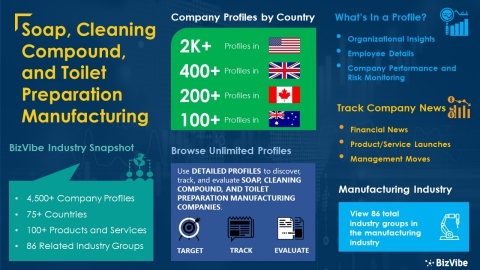 original Snapshot of BizVibe's soap, cleaning compound, and toilet preparation manufacturing industry group and product categories. (Graphic: Business Wire)