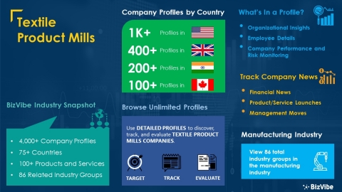 Snapshot of BizVibe's textile product mills industry group and product categories. (Graphic: Business Wire)