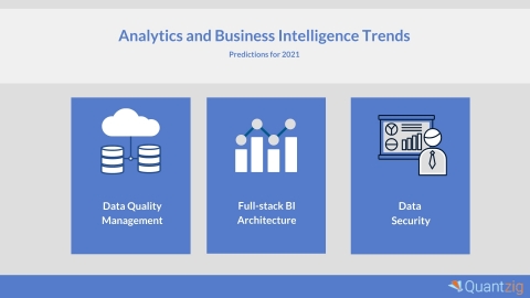 Top Three Business Intelligence and Analytics Trends (Graphic: Business Wire)