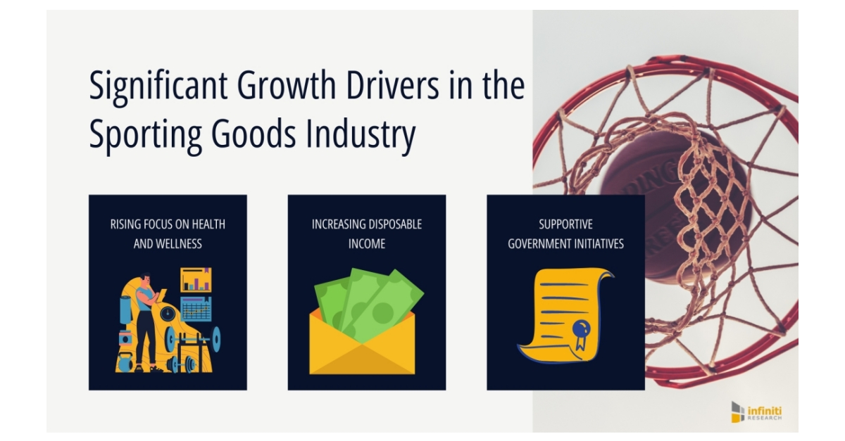 Three Growth Drivers that will Propel Growth for the Sporting Goods
