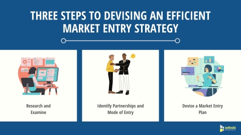 Three Steps to Devising an Efficient Market Entry Strategy