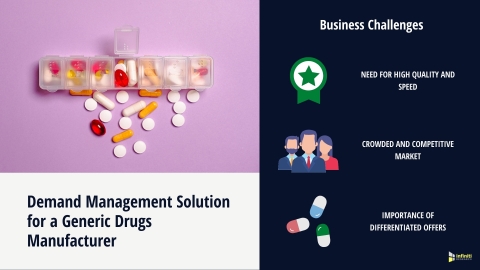 Demand Management Solution for a Generic Drugs Manufacturer: Business Challenges (Graphic: Business Wire).