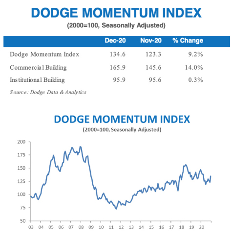 original DMI (Graphic: Business Wire)