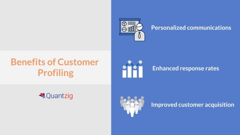 Benefits of Creating Customer Profiles (Graphic: Business Wire)