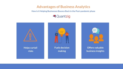 Advantages of Business Analytics (Graphic: Business Wire)