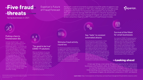 Experian's 2021 Future of Fraud Forecast (Graphic: Business Wire)