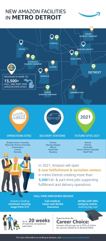New Amazon facilities in Metro Detroit. (Graphic: Business Wire)