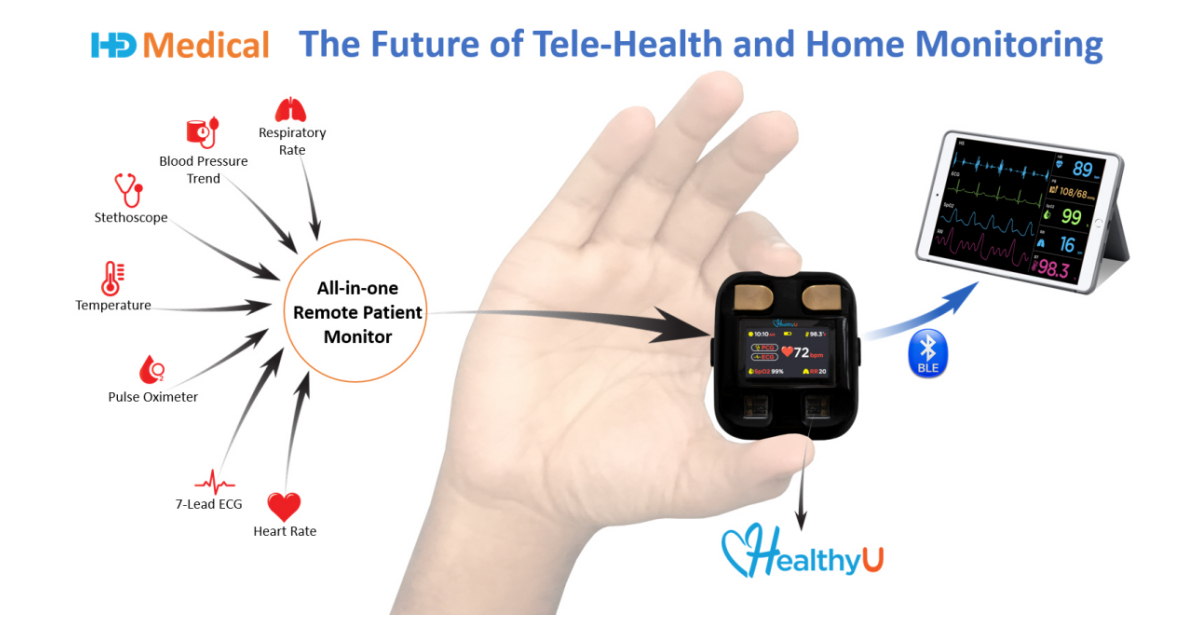 HD Medical at CES Unveils HealthyU™, the World's First Intelligent  All-in-one Remote Patient Monitor for Telehealth and Wellness